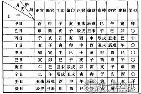 天公子的八字命格|八字格局免费查询,生辰八字命格测算免费,个人命格查询